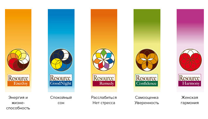Цветы Баха