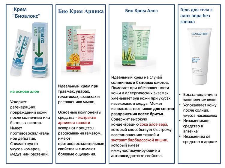 Аптечка для путешественников