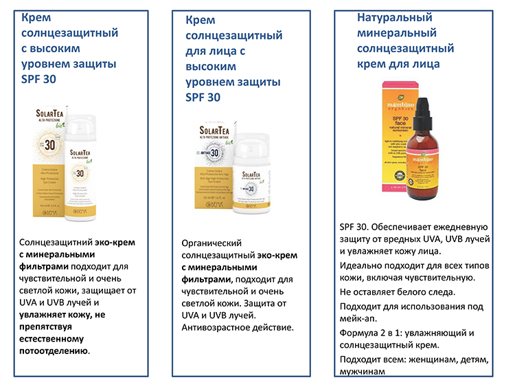 Аптечка для путешественников