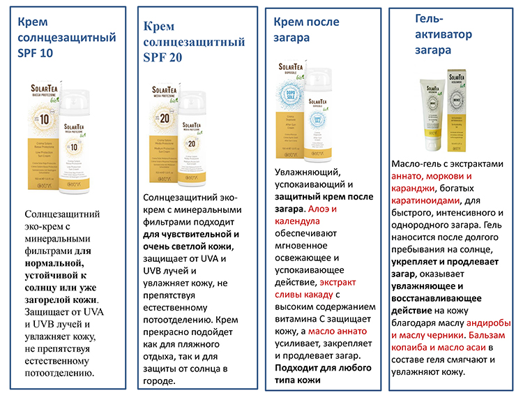 Аптечка для путешественников
