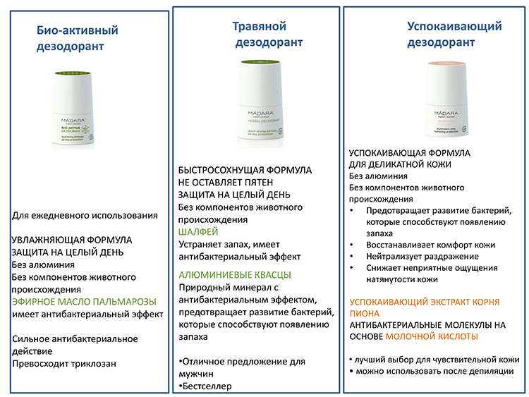 Аптечка для путешественников