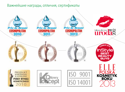 Bielenda профессиональная косметика